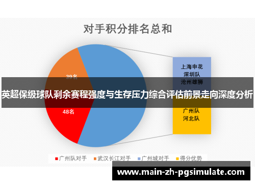 英超保级球队剩余赛程强度与生存压力综合评估前景走向深度分析