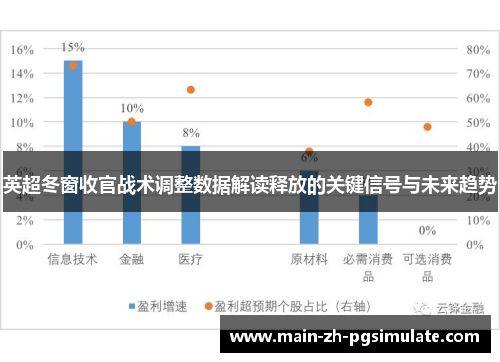 英超冬窗收官战术调整数据解读释放的关键信号与未来趋势