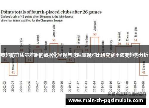 英超防守质量差距的数据化呈现与球队表现对比研究赛季演变趋势分析 英超防守质量差距的数据化呈现与球队表现对比研究赛季演变趋势分析