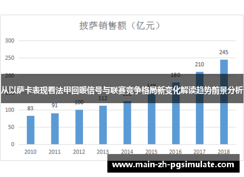 从以萨卡表现看法甲回暖信号与联赛竞争格局新变化解读趋势前景分析