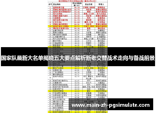 国家队最新大名单揭晓五大要点解析新老交替战术走向与备战前景