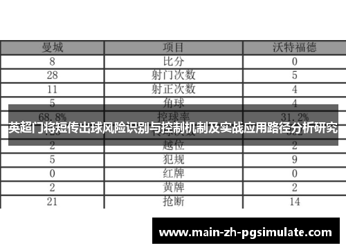 英超门将短传出球风险识别与控制机制及实战应用路径分析研究