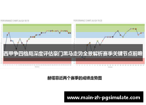 西甲争四格局深度评估豪门黑马走势全景解析赛季关键节点前瞻