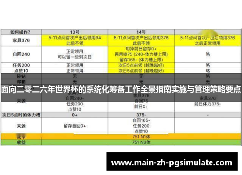 面向二零二六年世界杯的系统化筹备工作全景指南实施与管理策略要点