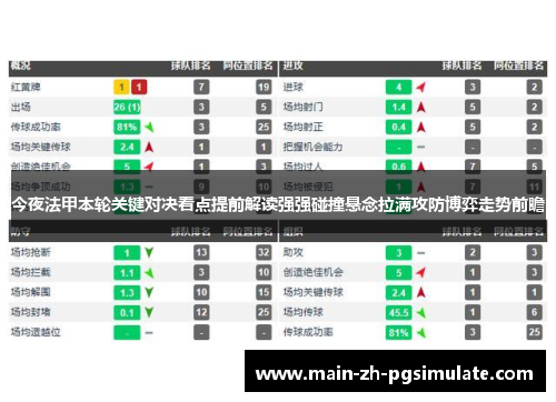今夜法甲本轮关键对决看点提前解读强强碰撞悬念拉满攻防博弈走势前瞻