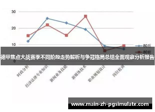 德甲焦点大战赛季不同阶段走势解析与争冠格局总结全面观察分析报告