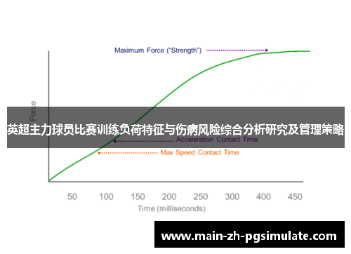 英超主力球员比赛训练负荷特征与伤病风险综合分析研究及管理策略