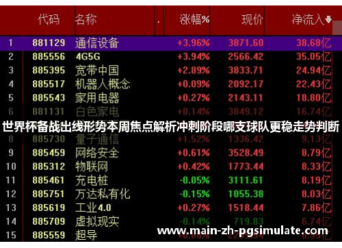 世界杯备战出线形势本周焦点解析冲刺阶段哪支球队更稳走势判断