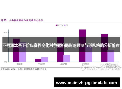 亚冠淘汰赛下阶段赛程变化对争冠格局影响预测与球队策略分析前瞻 亚冠淘汰赛下阶段赛程变化对争冠格局影响预测与球队策略分析前瞻