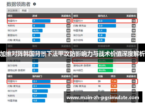 加维对阵韩国背景下法甲攻防影响力与战术价值深度解析