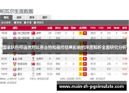 国家队伤停消息对比赛走势和最终结果影响的深度解析全面研究分析 国家队伤停消息对比赛走势和最终结果影响的深度解析全面研究分析