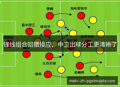 锋线组合回撤接应，中卫出球分工更清晰了